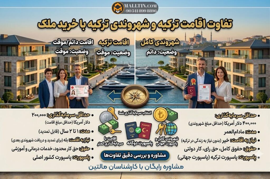 تفاوت اقامت ترکیه و شهروندی ترکیه با خرید ملک
